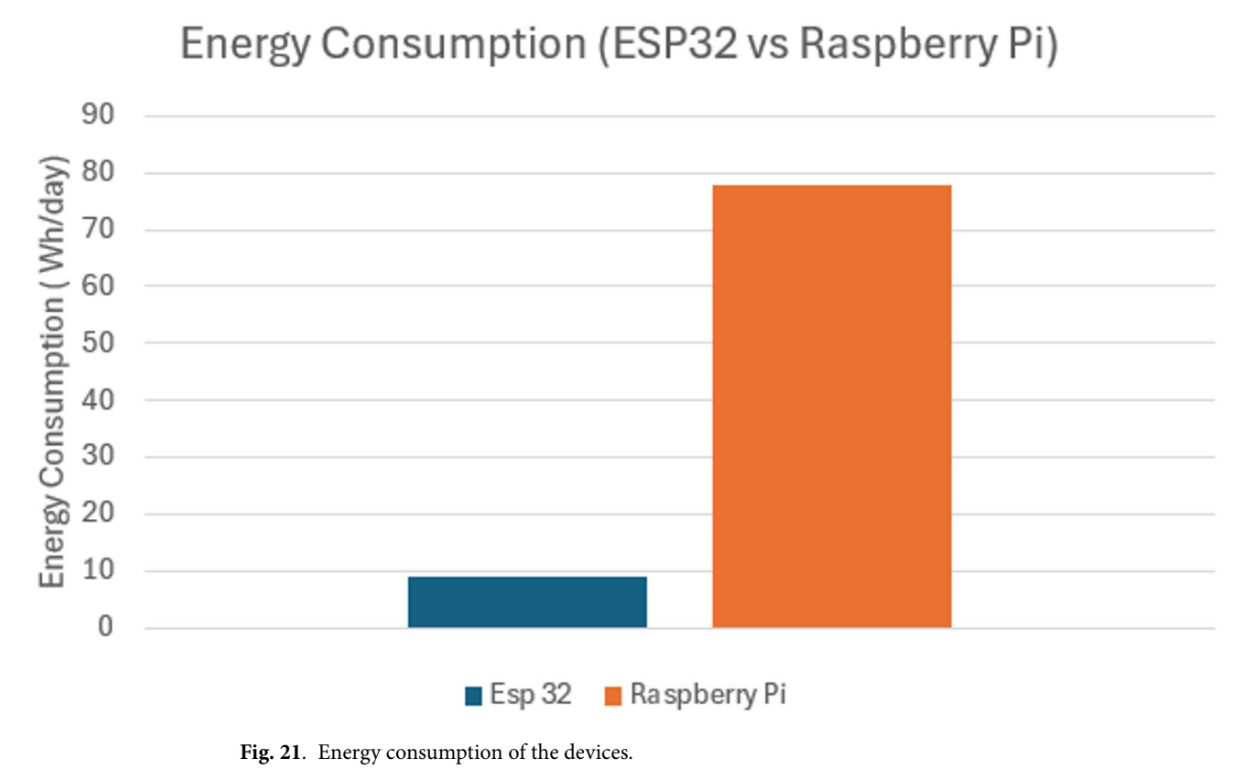 Figure 21
